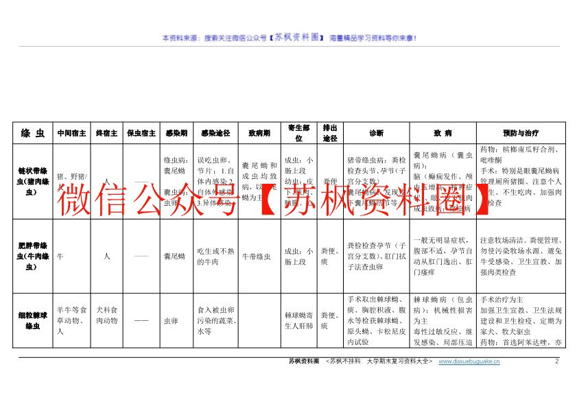 医学寄生虫学